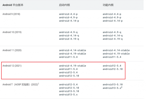 谷歌和三星推出修復補丁，填補 Linux 核心 Dirty Pipe 高危漏洞