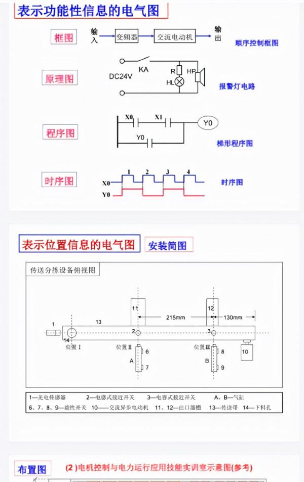 施工用電太迷茫？看完這份電氣寶典後，果然柳暗花明