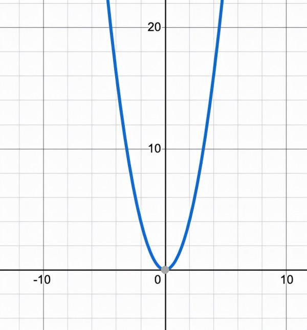 拉馬努詹:自然數之和是-1/12,如何證明的?與弦理論是否有關? 拉馬努詹:自然數之和是-1/12,如何證明的?與弦理論是否有關?
