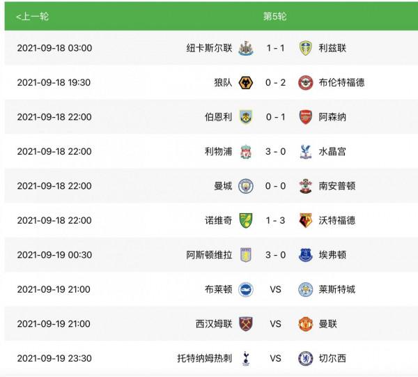 英超最新積分榜:利物浦2連勝登頂,曼城第二,升班馬5連敗墊底 英超最新積分榜:利物浦2連勝登頂,曼城第二,升班馬5連敗墊底
