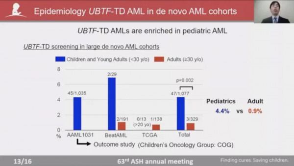 基因突變與克隆性造血有哪些聯絡，又如何指導AML危險分層？