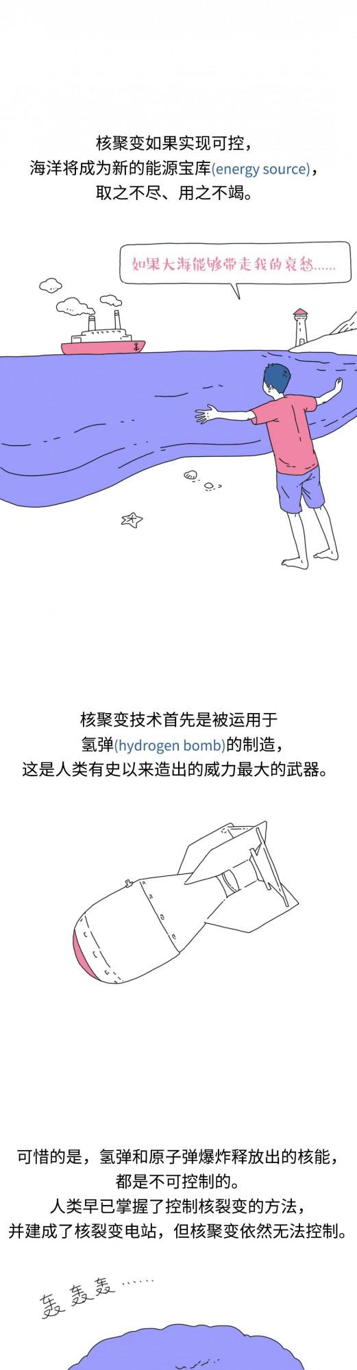 鋼鐵俠戰衣使用的核聚變能源，會成為人類的終極能源嗎？