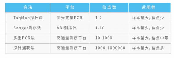 韋翰斯生物分子生物學一站式科研服務，助你科研無憂