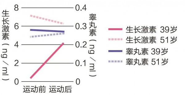 抗衰老方面，“半蹲”是必須掌握的肌肉鍛鍊
