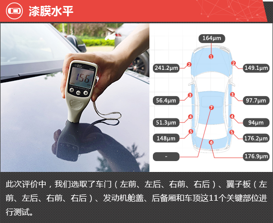 2021款特斯拉Model 3新車商品性評價