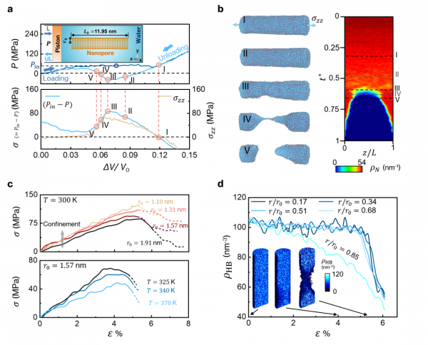 奈米水，可拉伸