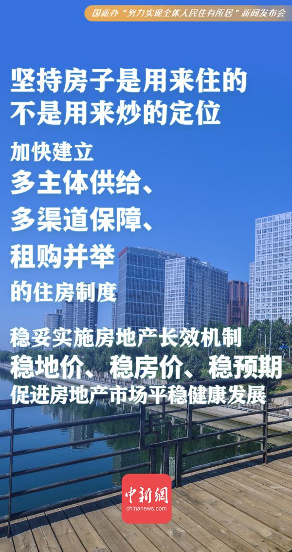 努力實現全體人民住有所居，中國做了這些事