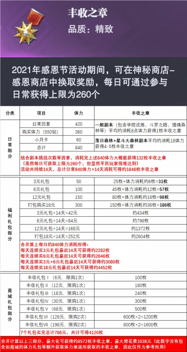魂師對決：感恩節活動玩法詳盡解析！這SSR碎片真是一言難盡