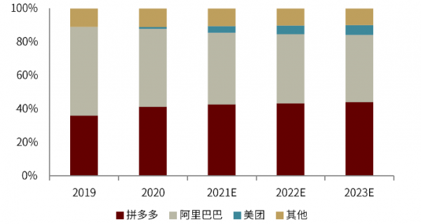 中金2022年展望 | 網際網路：腳踏實地，仰望星空