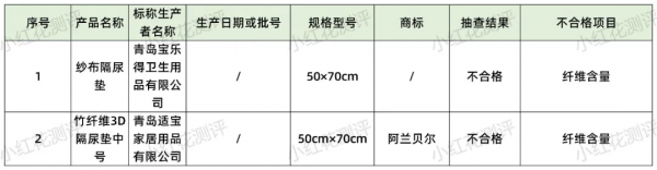 母嬰產品抽檢資訊:紐西之謎防曬霜未檢出標識防曬劑 母嬰產品抽檢資訊:紐西之謎防曬霜未檢出標識防曬劑