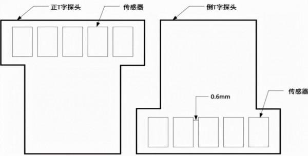 管道檢測新技術:新一代超高畫質亞毫米級管道內檢測技術 管道檢測新技術:新一代超高畫質亞毫米級管道內檢測技術