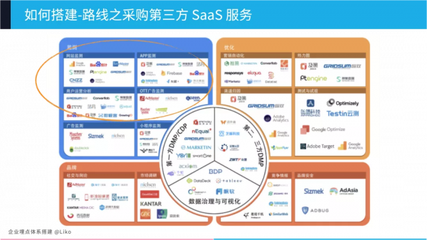 企業埋點體系搭建