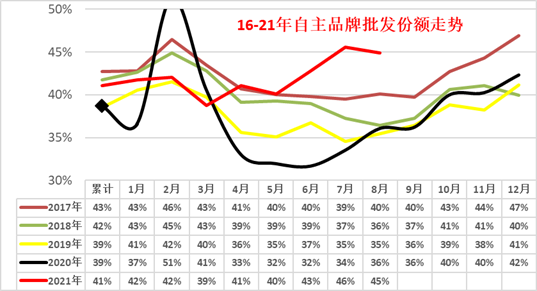 乘用車市場的國潮風漸強