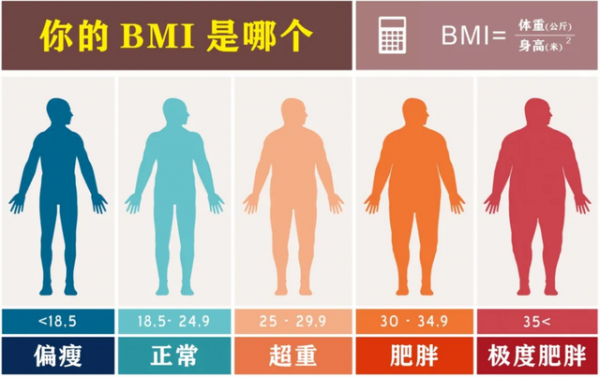 對於60歲以上的老人而言,“老來瘦”真的好嗎?給你一個參考範圍 對於60歲以上的老人而言,“老來瘦”真的好嗎?給你一個參考範圍