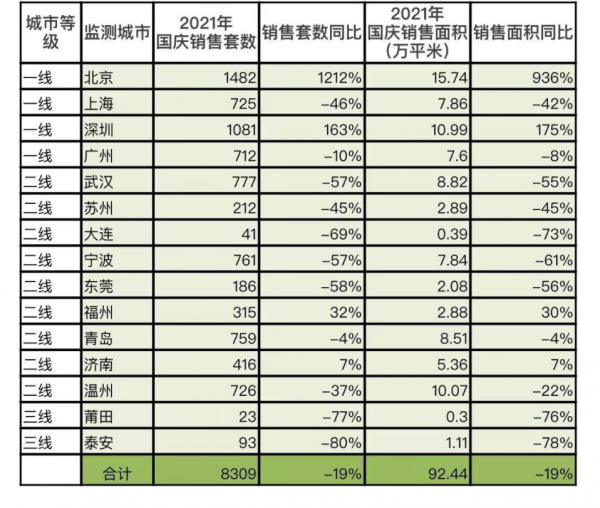 天津、鄭州房價下跌,沒想到濃眉大眼的武漢、蘇州也跌了這麼多 天津、鄭州房價下跌,沒想到濃眉大眼的武漢、蘇州也跌了這麼多