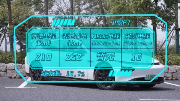 實測小鵬P7,四驅高效能版夏季續航打幾折? 實測小鵬P7,四驅高效能版夏季續航打幾折?