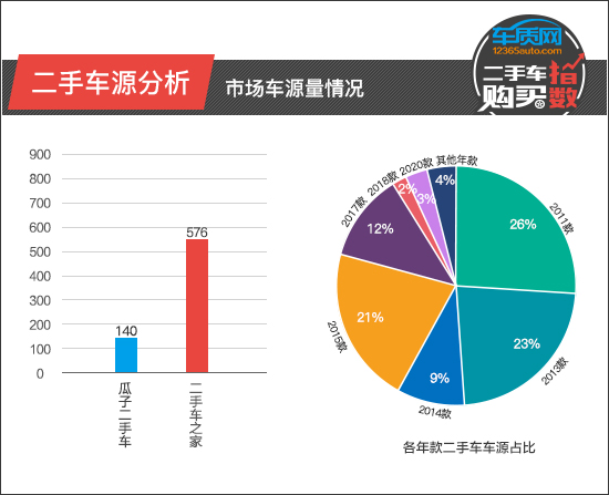 二手車購買指數:北京現代索納塔 二手車購買指數:北京現代索納塔