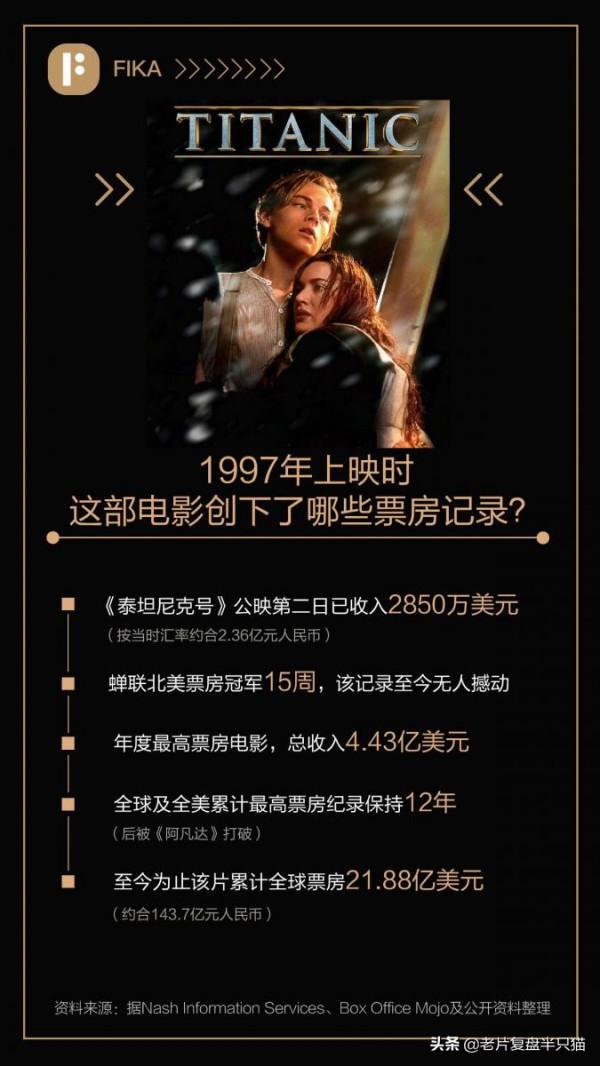 拍《泰坦尼克號》花了多少錢？除了買“一座島”，還買了啥？