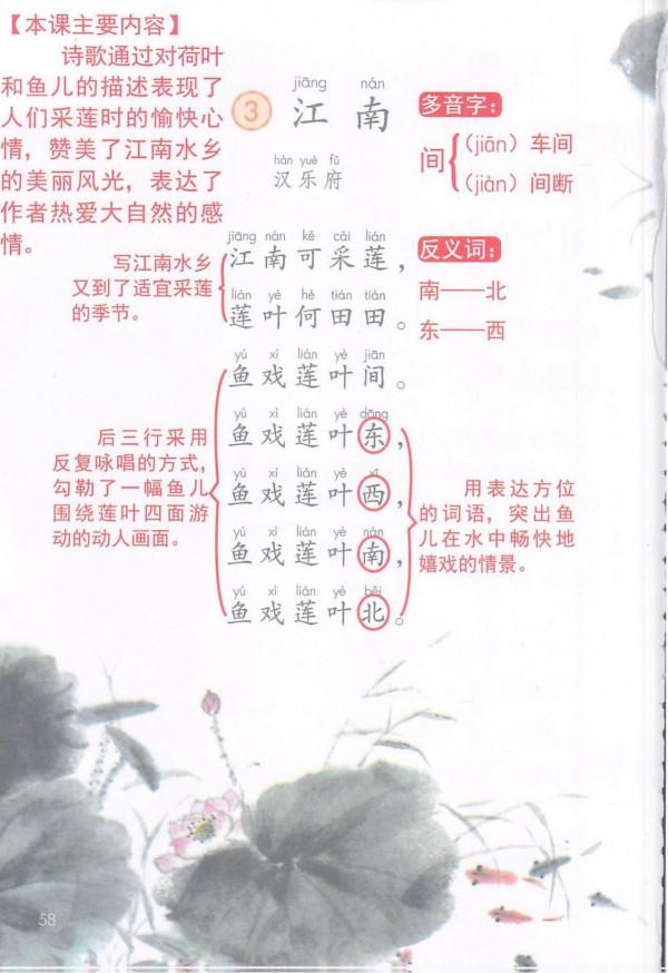 一年級語文上冊「課堂筆記」，孩子用得到，家長務必收藏