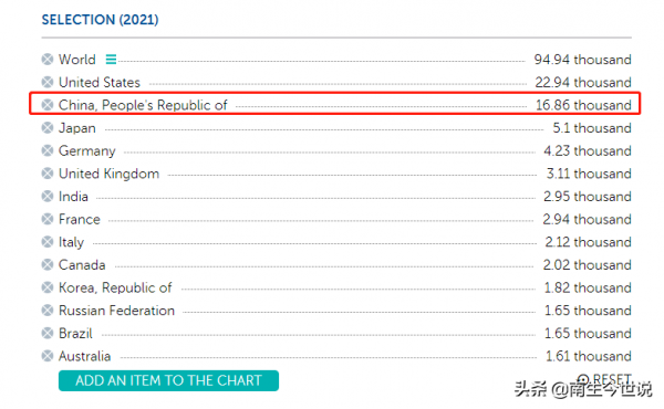 IMF預測2021年美國GDP為22.94萬億美元!那中國、印度、日本呢? IMF預測2021年美國GDP為22.94萬億美元!那中國、印度、日本呢?