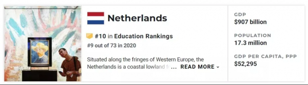 最新！全球教育資源國家排名釋出，到底是誰說美國留學不香了？