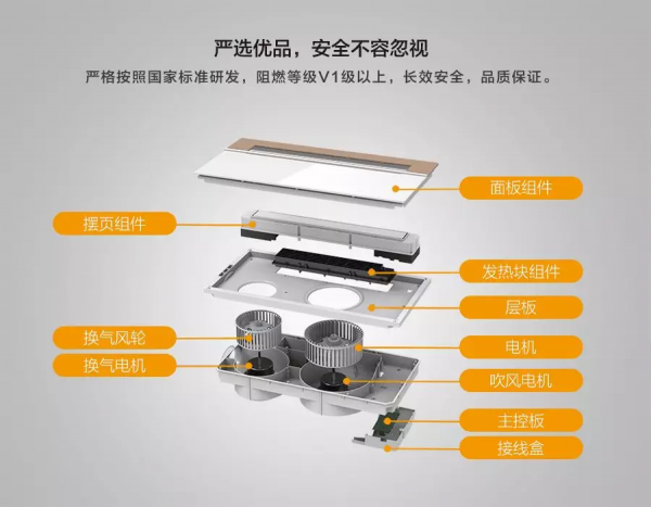 冬暖夏涼的浴室暖空調，暢享無憂沐浴