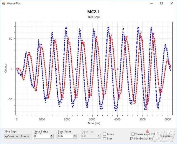 入門洞洞鼠 Tt探索者X2雙模無線電競滑鼠體驗