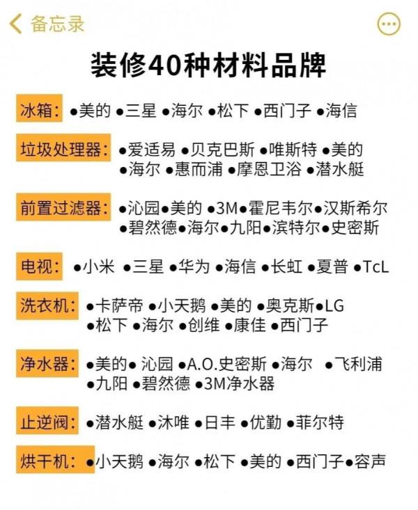 裝修材料品牌推薦