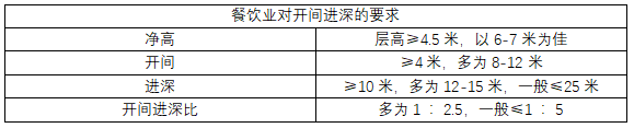 一個商業專案到底值多少錢？實地考察這些指標就知道了