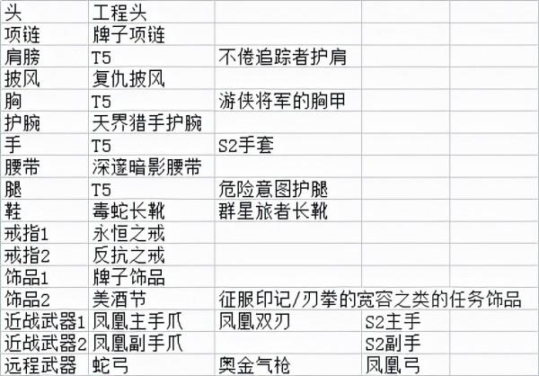 魔獸世界懷舊服：簡單總結一下我所知的幾個職業的低成本速成套路