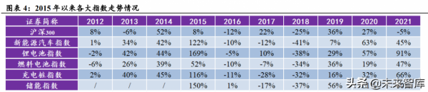 新能源汽車行業深度研究：景氣持續高企，產業鏈分化優中選優