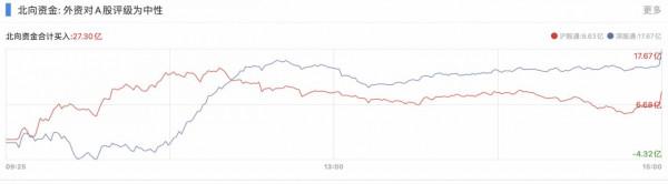 9.26周覆盤：節前“最後一戰”的機會，如何輕鬆化解各種複雜行情