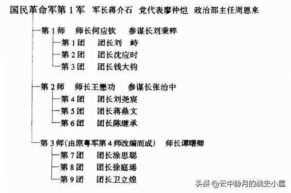 北伐戰爭堪稱群鴉盛宴，南北初定上演列王紛爭，細說蔣軍成立始末