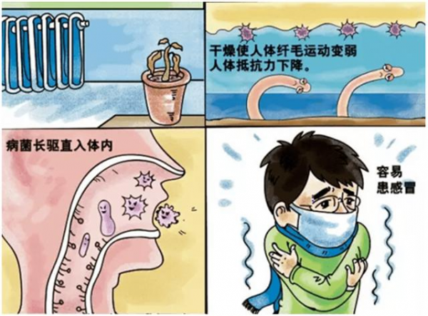 「生活小知識」冬季用熱 溫度適宜 安全第一 「生活小知識」冬季用熱 溫度適宜 安全第一