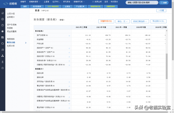 驚聞聯想集團資不抵債？原來是資產負債率在作怪
