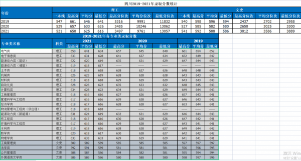 華北電力大學:電力行業的黃埔軍校!2021年錄取詳情 華北電力大學:電力行業的黃埔軍校!2021年錄取詳情
