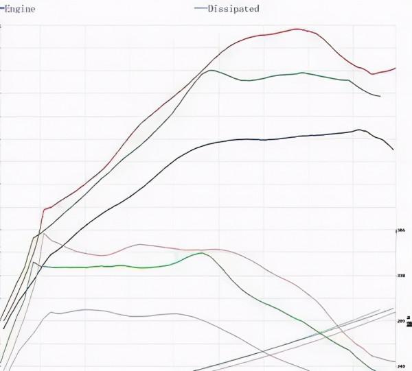 花1500永久增加50匹馬力，刷ECU真的能動力大增？