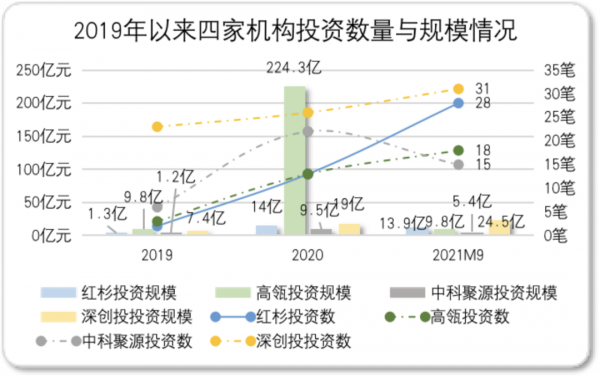 新消費也不行了,風口枯竭?投資人湧向“國產替代” 新消費也不行了,風口枯竭?投資人湧向“國產替代”