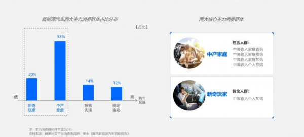 洞察:誰會購買下一代中國新能源汽車? 洞察:誰會購買下一代中國新能源汽車?