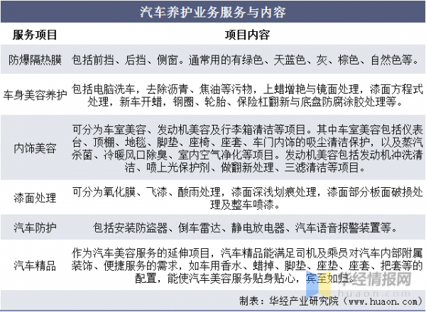 2020年中國汽車維修養護行業市場發展現狀,行業集中度過於分散 2020年中國汽車維修養護行業市場發展現狀,行業集中度過於分散