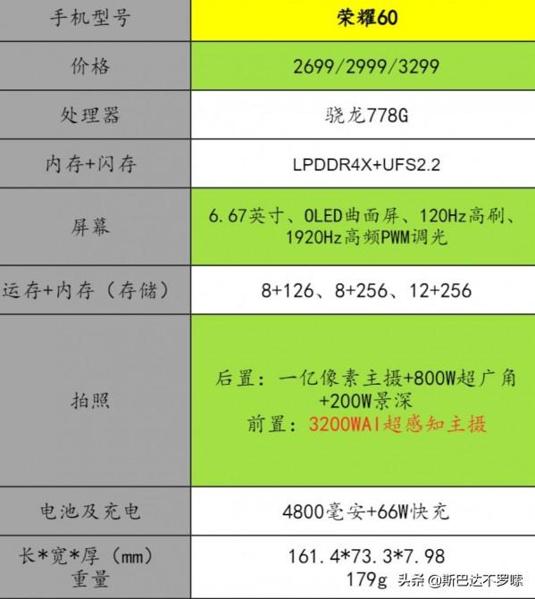 榮耀60驍龍778定價2699起，真的值這個價嗎？