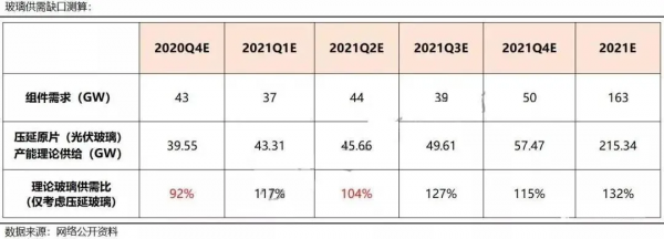 大家都在關注:2021年光伏產業鏈形勢 大家都在關注:2021年光伏產業鏈形勢