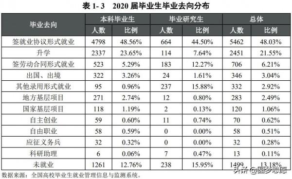 四川省39所一本大學，2021理科錄取分數線排名
