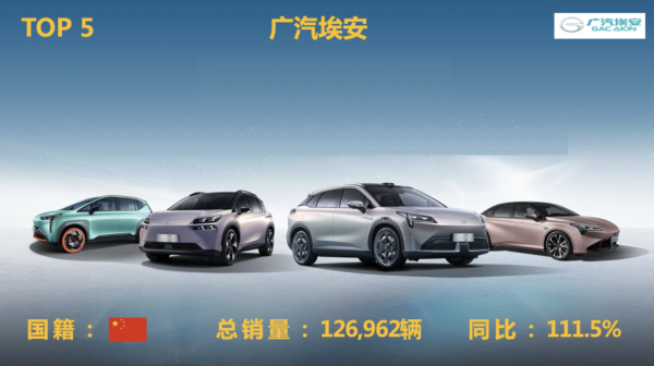 「車圈年度榜」2021年十大新能源汽車品牌排行榜