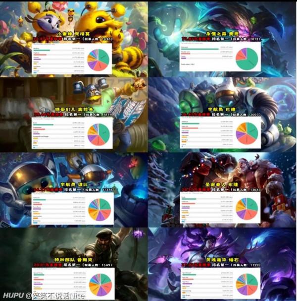 外服年度票選，2021年157位英雄最受歡迎面板，IG除了洛全部第一