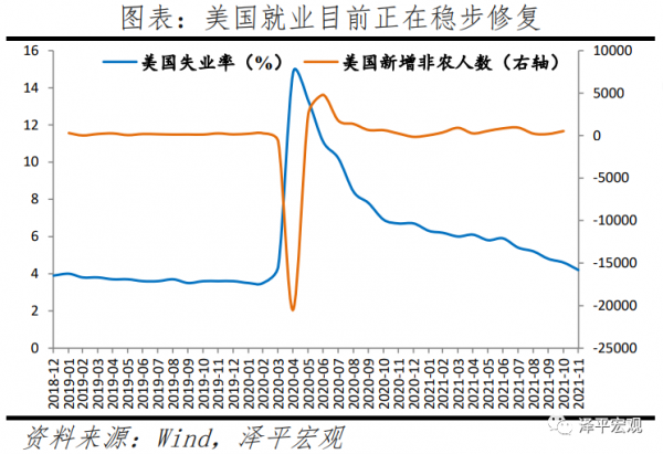 全球宏觀展望2022
