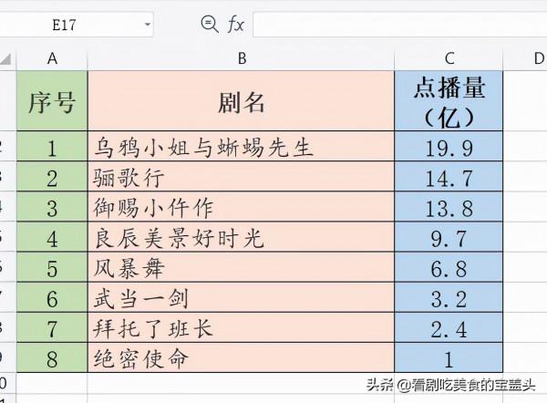 2021年騰訊影片121部電視劇,12個月度收視冠軍,收藏起來慢慢看 2021年騰訊影片121部電視劇,12個月度收視冠軍,收藏起來慢慢看