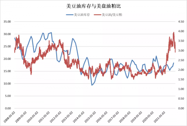 「建投專題」油脂:近期脂油料關鍵問題的梳理 「建投專題」油脂:近期脂油料關鍵問題的梳理