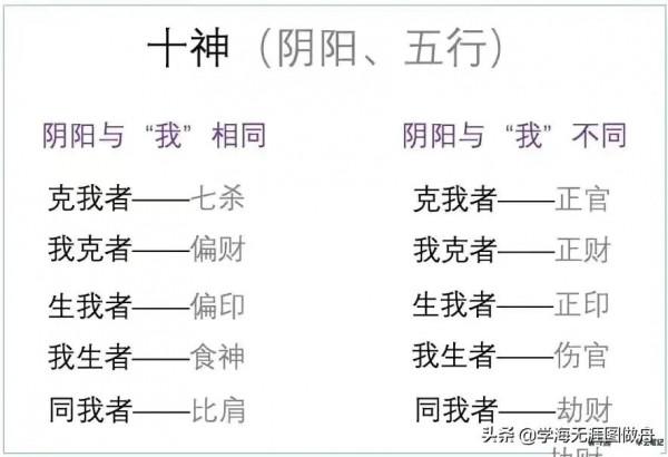 周易基礎知識之十神