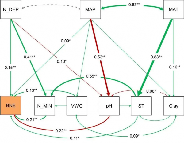 人才強校 | 中國農業大學崔振嶺教授課題組發文揭示全球農田、森林、草原氧化亞氮背景排放空間分佈規律 人才強校 | 中國農業大學崔振嶺教授課題組發文揭示全球農田、森林、草原氧化亞氮背景排放空間分佈規律